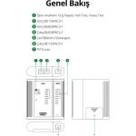 تستر کابل شبکه یوگرین مدل NW167-10950 - Image 2